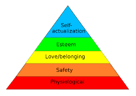 How Does Maslow’s Hierarchy Fit Into the Modern Day?