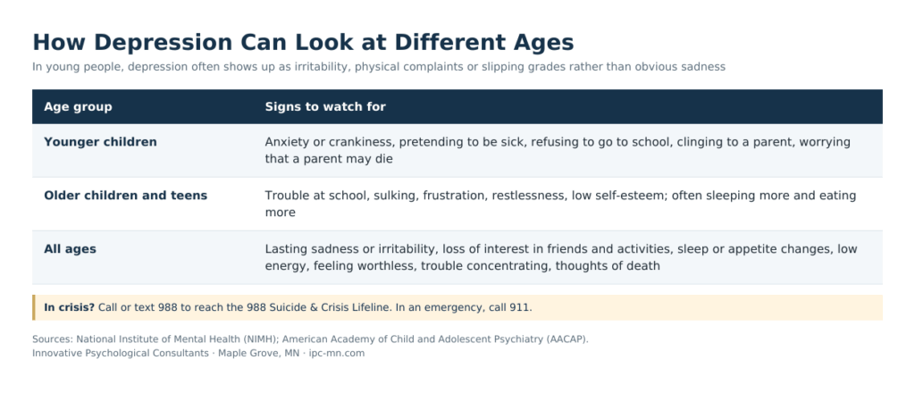 Signs of depression by age group: younger children, older children and teens, and all ages.